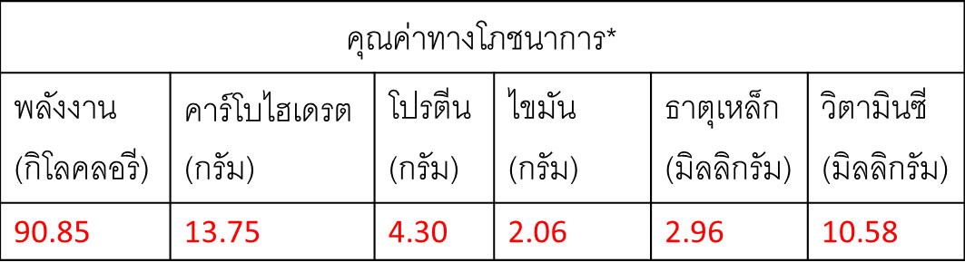 ตารางคุณค่าทางโภชนาการ