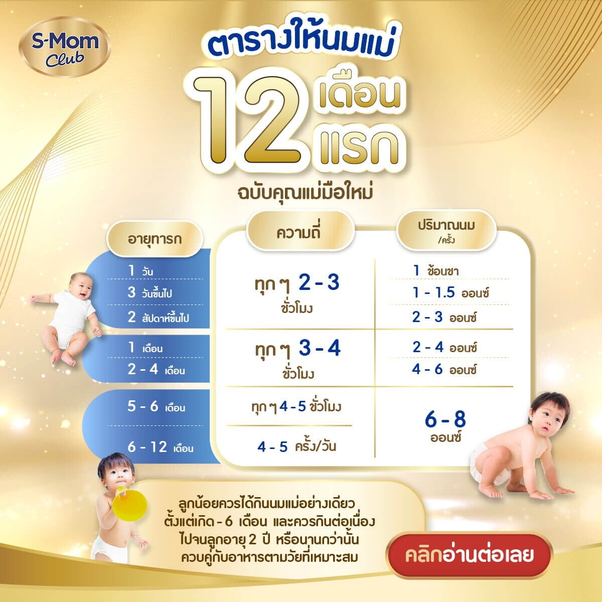 ตารางให้นมทารก 12 เดือนแรก