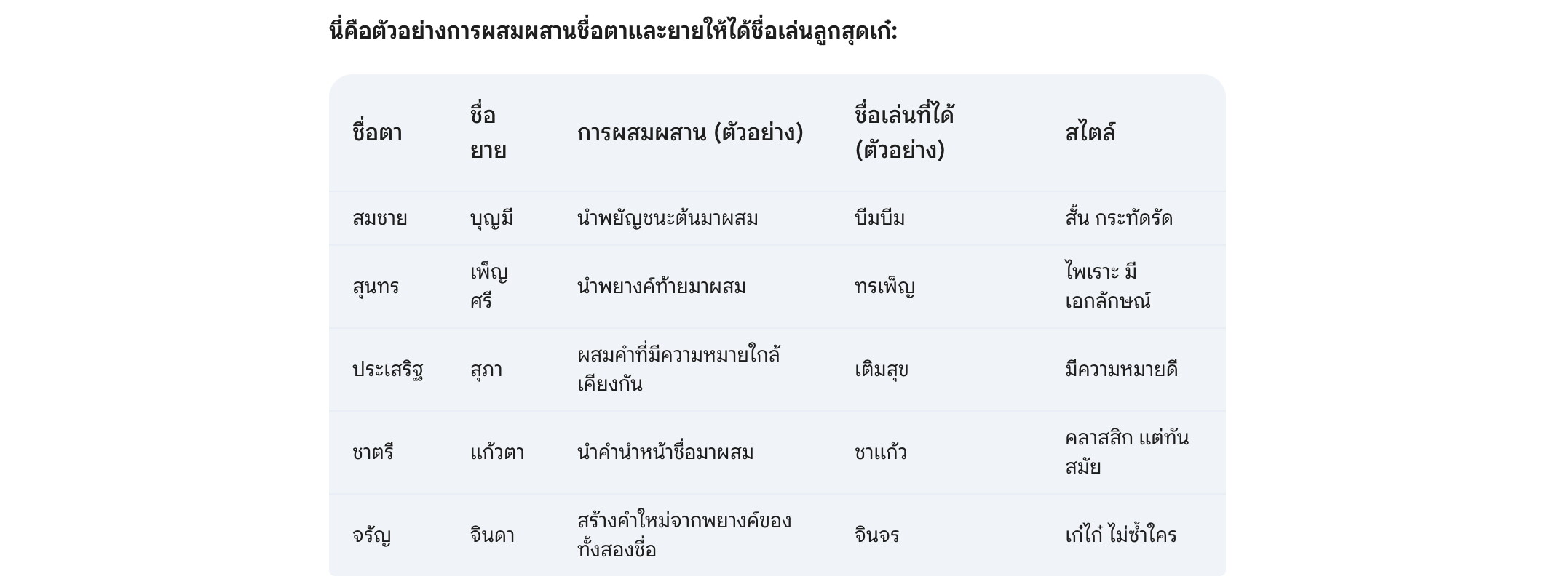 โปรแกรมตั้งชื่อเล่นลูกตามพ่อแม่ - 5