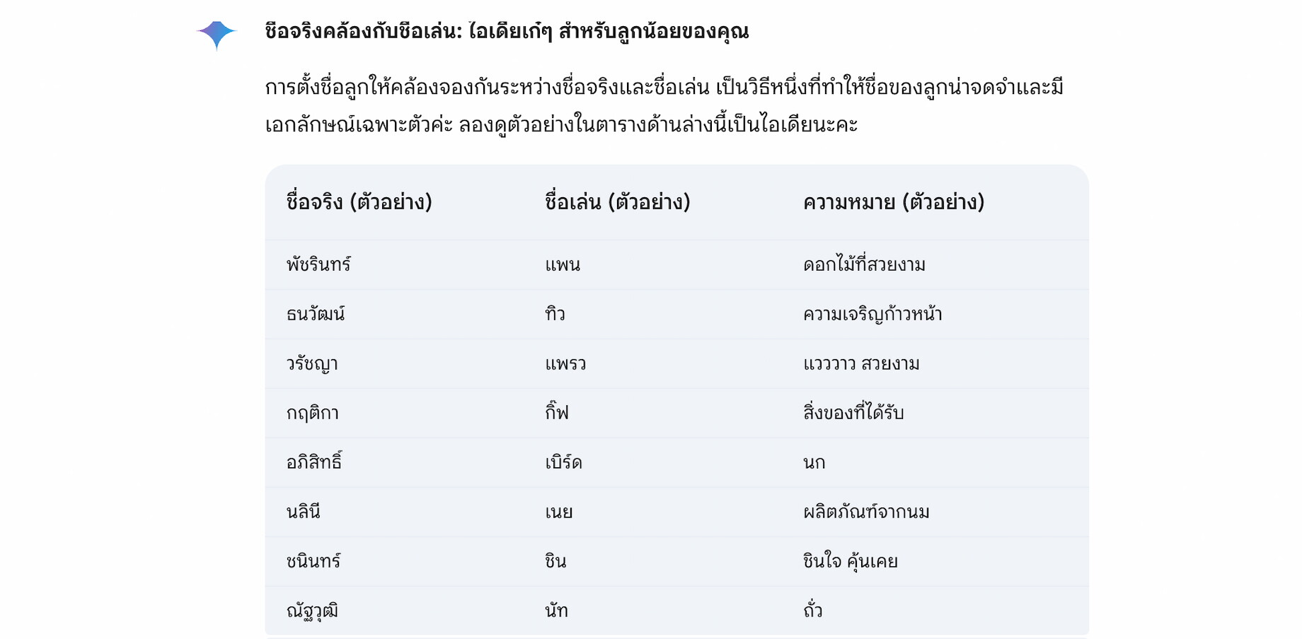 โปรแกรมตั้งชื่อเล่นลูกตามพ่อแม่ - 6