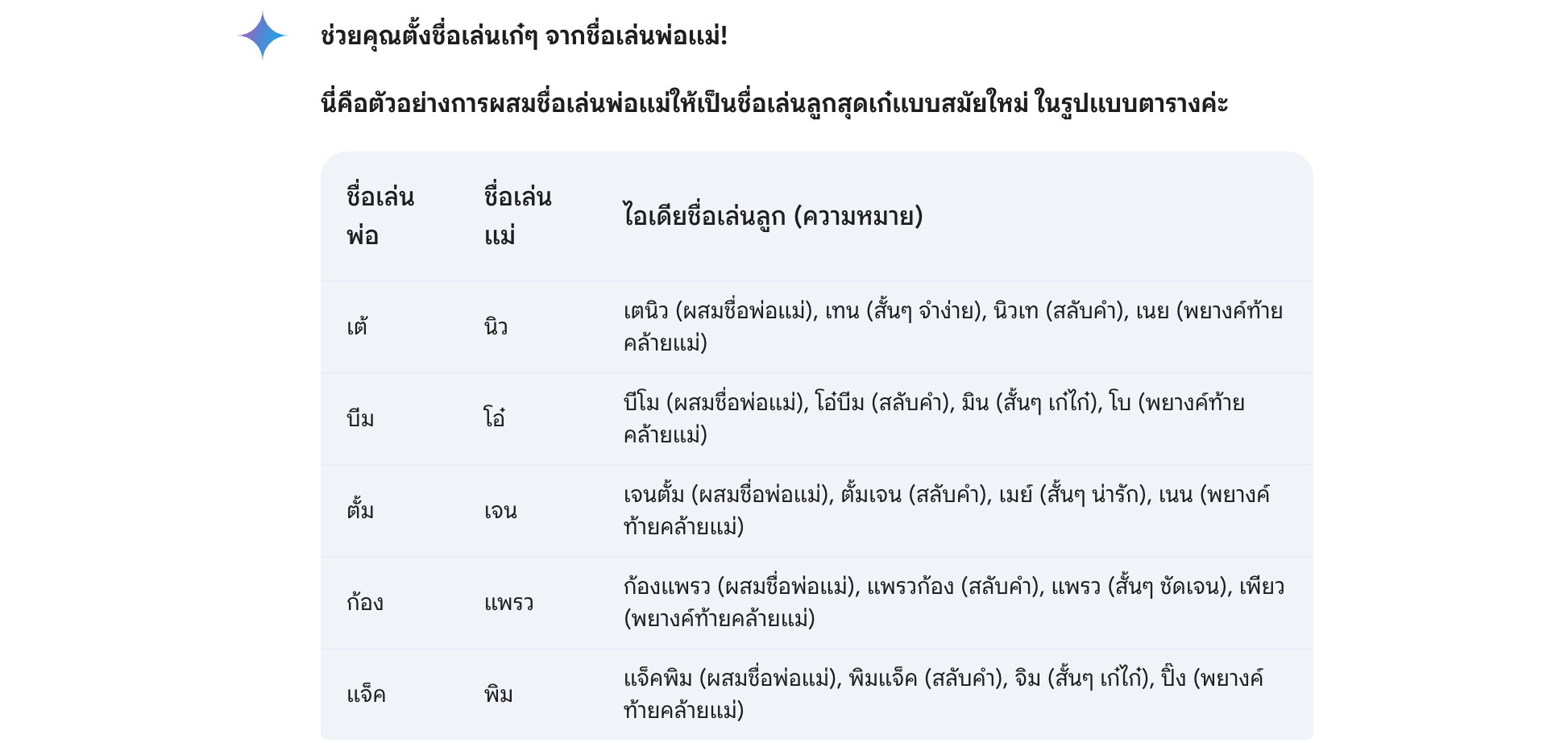 โปรแกรมตั้งชื่อเล่นลูกตามพ่อแม่ - 7