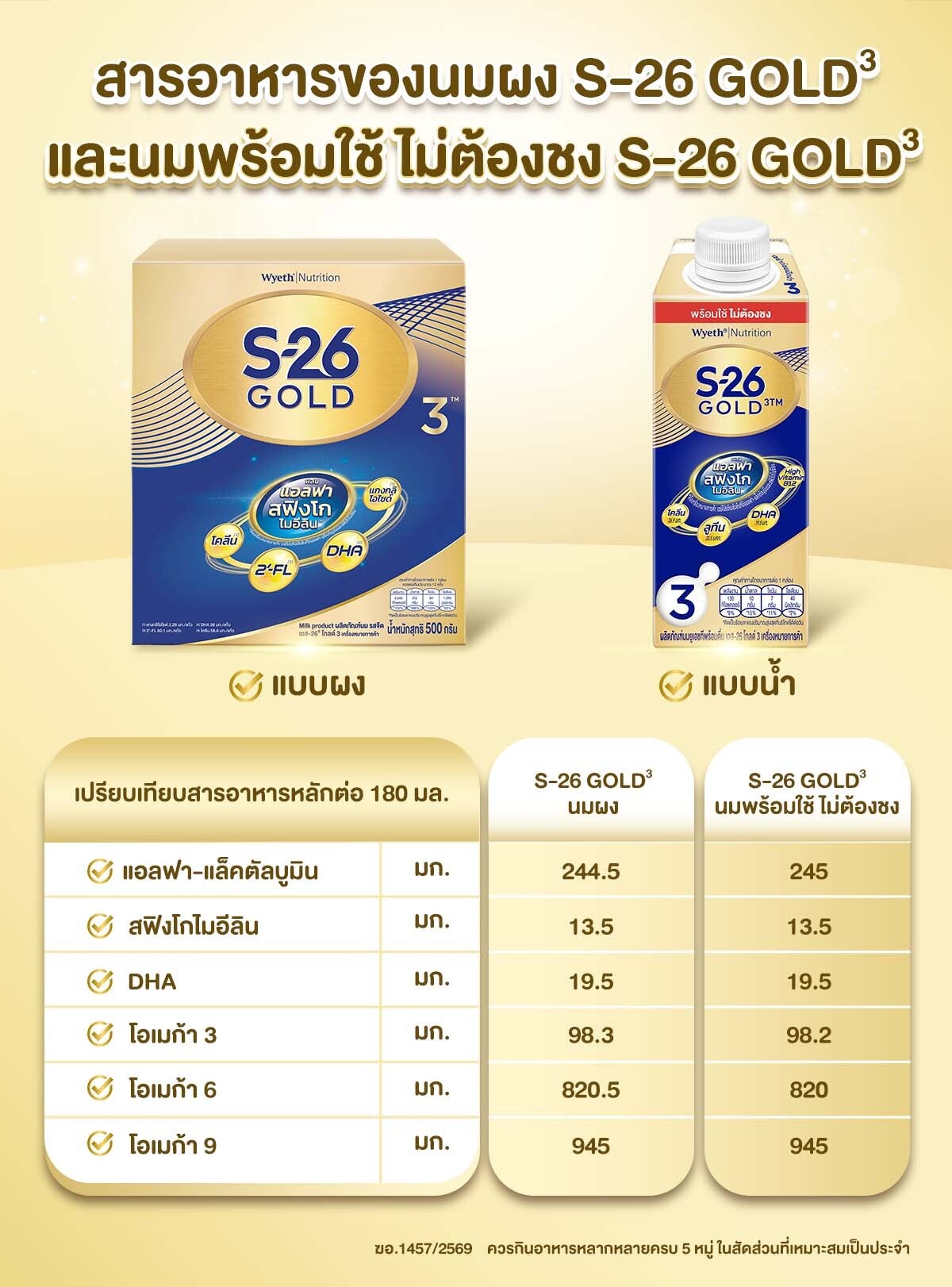 ตารางสารอาหารเทียบเคียงนม S-26 Gold3 นมพร้อมใช้ ไม่ต้องชง