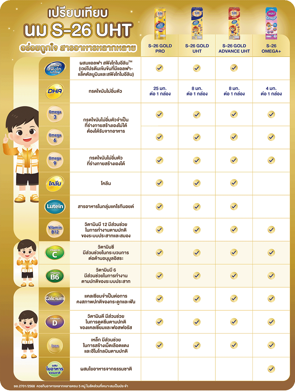 เจาะลึกนมกล่องเด็ก S-26 UHT แต่ละสูตรต่างกันอย่างไร?