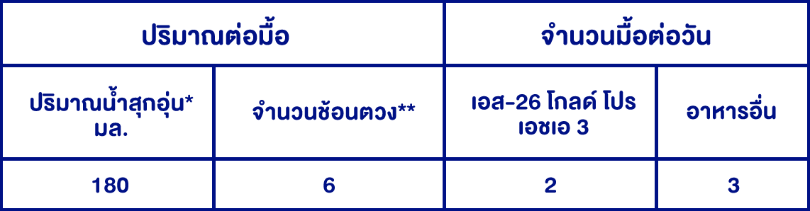 s26_ha3_section5_table